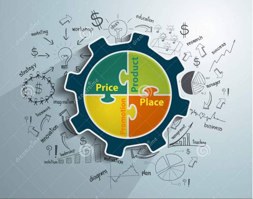 做好營銷最重要的三點 團隊 資源 花過錢